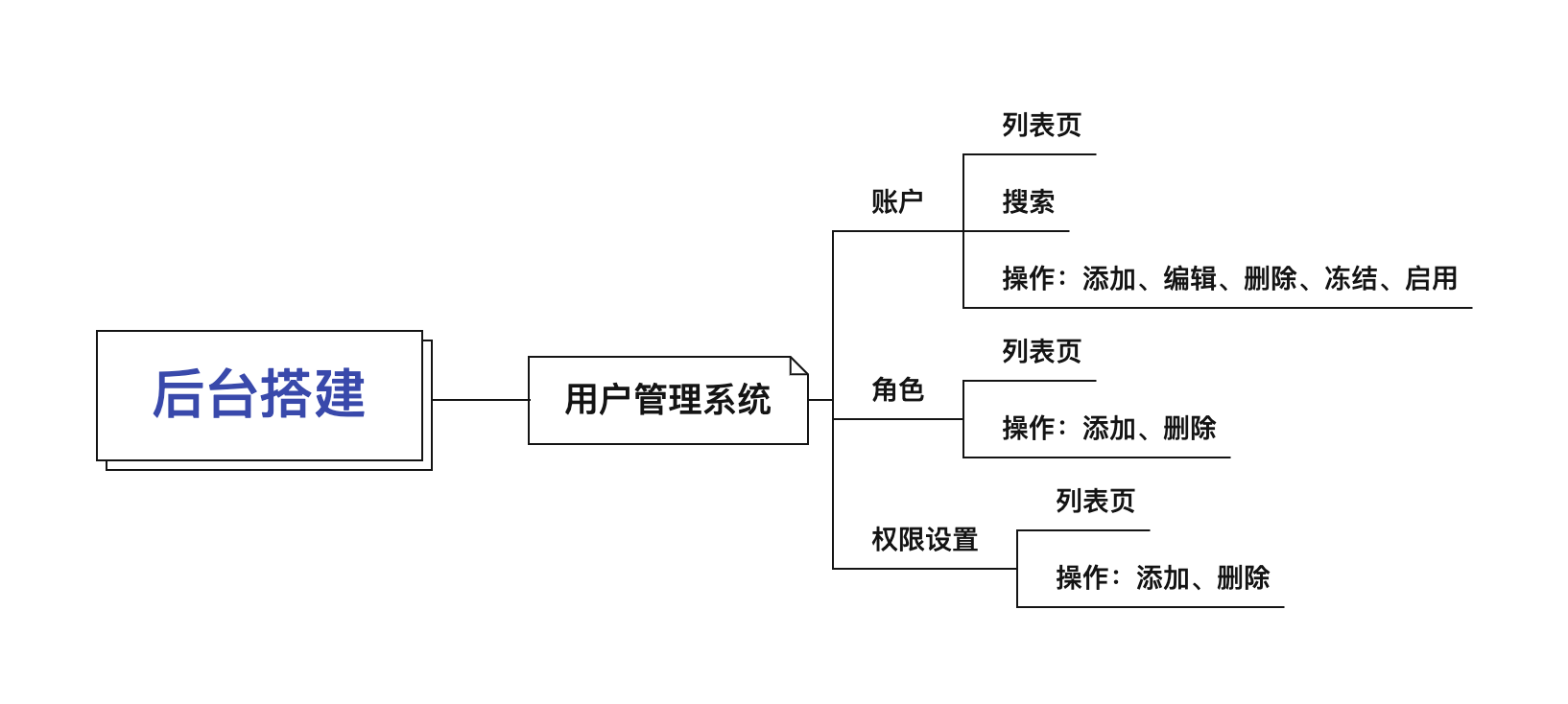 产品经理，产品经理网站